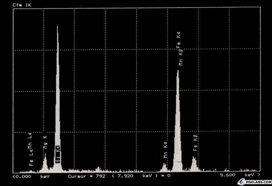 Amosite EDXA_3.jpg